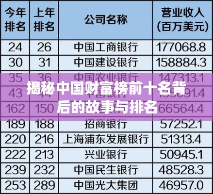揭秘中国财富榜前十名背后的故事与排名