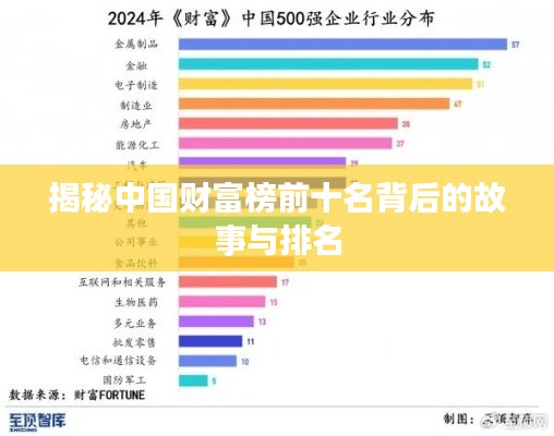 揭秘中国财富榜前十名背后的故事与排名