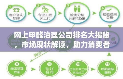 网上甲醛治理公司排名大揭秘,市场现状解读,助力消费者明智选择