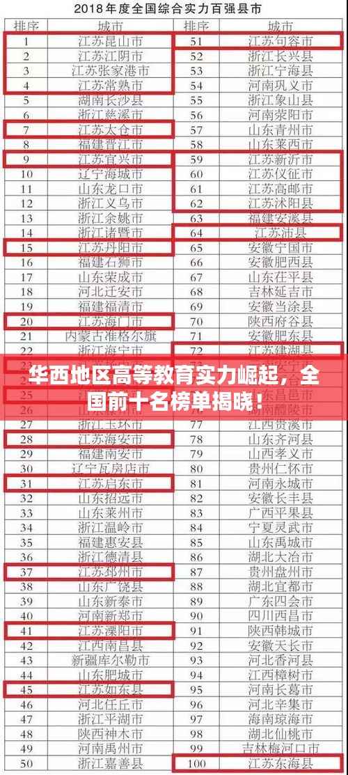 华西地区高等教育实力崛起,全国前十名榜单揭晓!