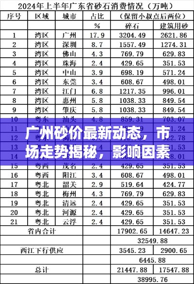 广州砂价最新动态,市场走势揭秘,影响因素深度剖析