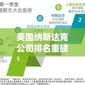美国纳斯达克公司排名重磅揭晓，市场影响力不容小觑