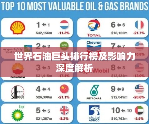 世界石油巨头排行榜及影响力深度解析