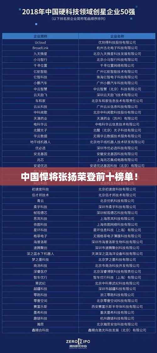 中国悍将张扬荣登前十榜单!