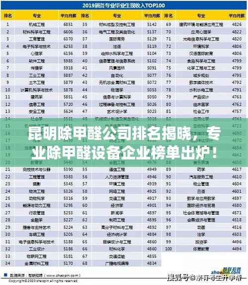 昆明除甲醛公司排名揭晓，专业除甲醛设备企业榜单出炉！