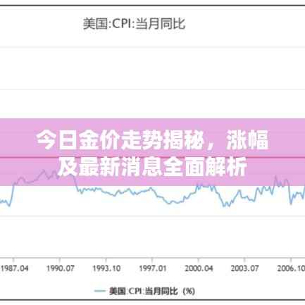 今日金价走势揭秘，涨幅及最新消息全面解析