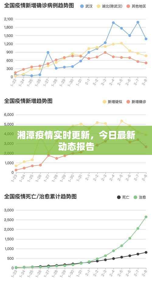 湘潭疫情实时更新，今日最新动态报告