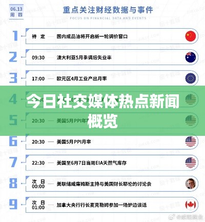 今日社交媒体热点新闻概览
