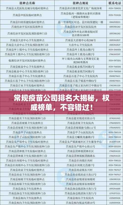 常规疫苗公司排名大揭秘，权威榜单，不容错过！