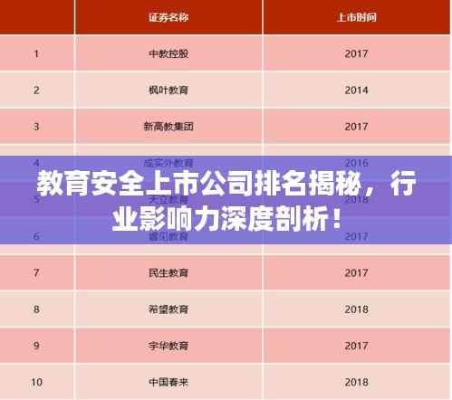 教育安全上市公司排名揭秘,行业影响力深度剖析!