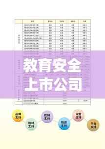 教育安全上市公司排名揭秘,行业影响力深度剖析!