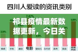 祁县疫情最新数据更新,今日关键数据揭秘