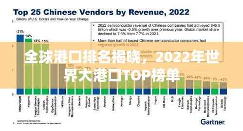 全球港口排名揭晓,2022年世界大港口TOP榜单