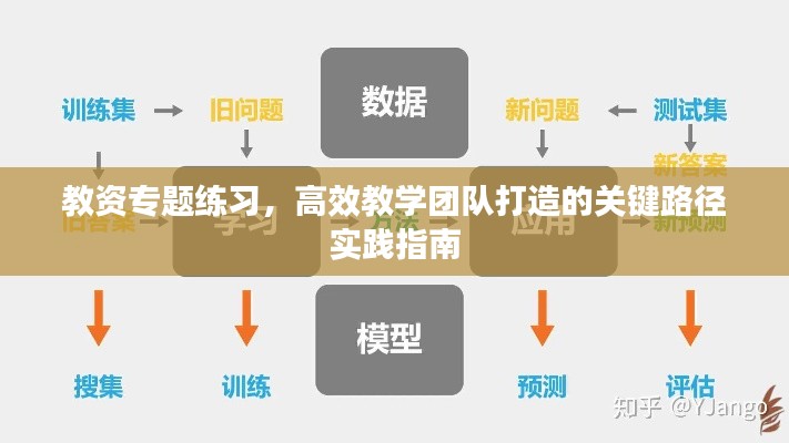 教资专题练习,高效教学团队打造的关键路径实践指南