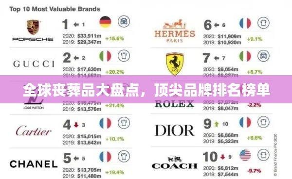 全球丧葬品大盘点，顶尖品牌排名榜单