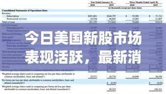 今日美国新股市场表现活跃,最新消息引人瞩目