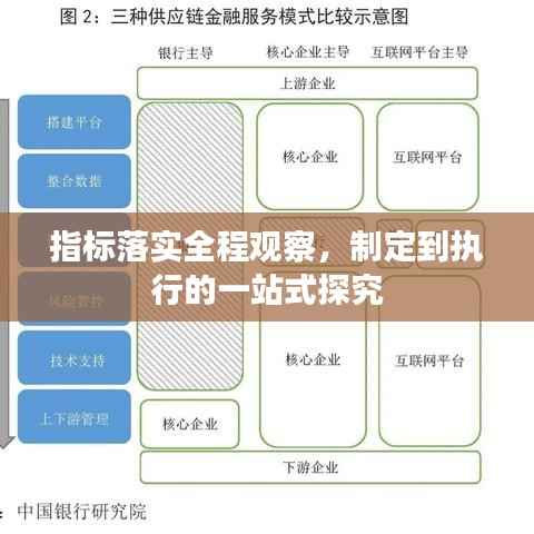 指标落实全程观察，制定到执行的一站式探究