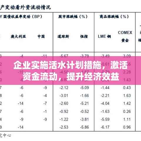 企业实施活水计划措施，激活资金流动，提升经济效益