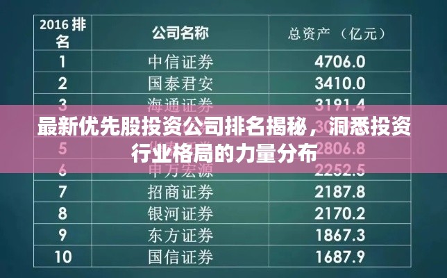 最新优先股投资公司排名揭秘，洞悉投资行业格局的力量分布