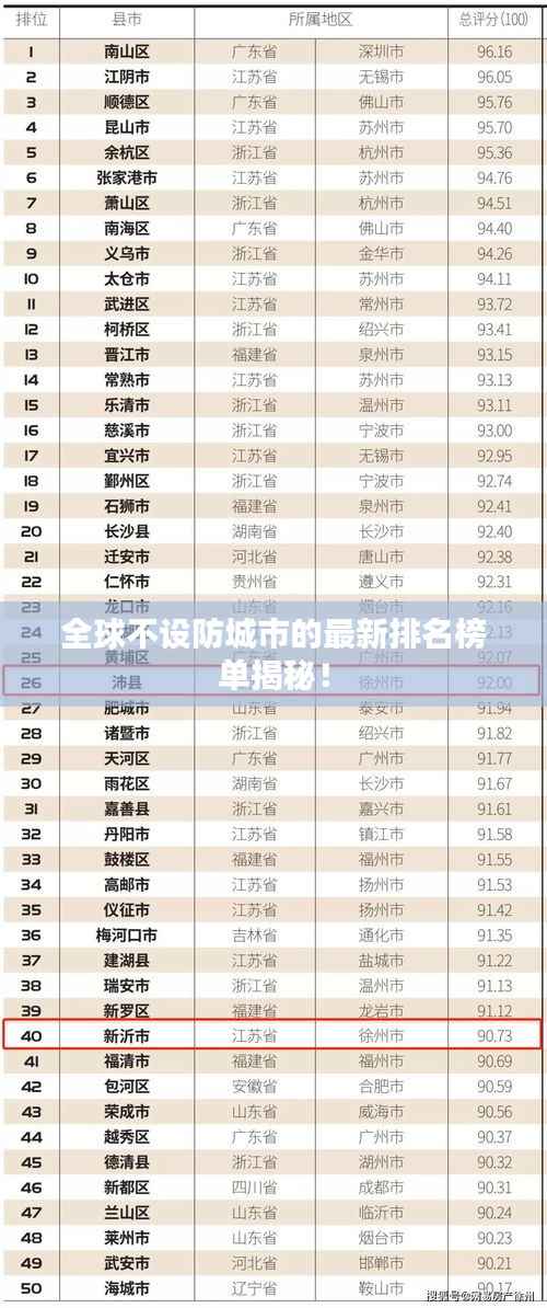 全球不设防城市的最新排名榜单揭秘!