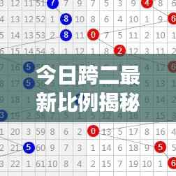 今日跨二最新比例揭秘,市场走势深度解析及影响分析