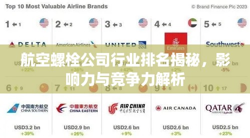 航空螺栓公司行业排名揭秘，影响力与竞争力解析
