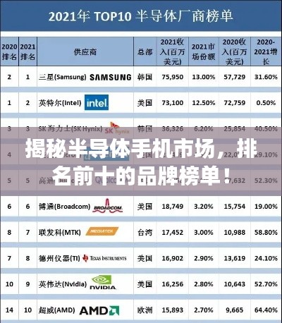 揭秘半导体手机市场,排名前十的品牌榜单!