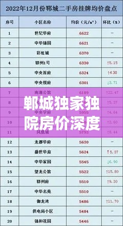郸城独家独院房价深度剖析