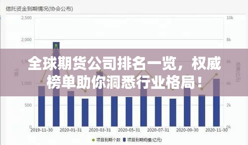 全球期货公司排名一览,权威榜单助你洞悉行业格局!