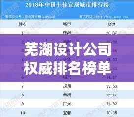 芜湖设计公司权威排名榜单揭晓！