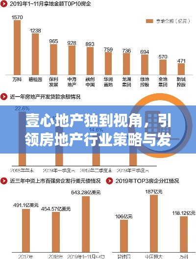 壹心地产独到视角,引领房地产行业策略与发展趋势揭秘