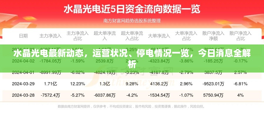 水晶光电最新动态，运营状况、停电情况一览，今日消息全解析