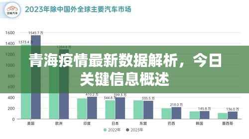 青海疫情最新数据解析,今日关键信息概述