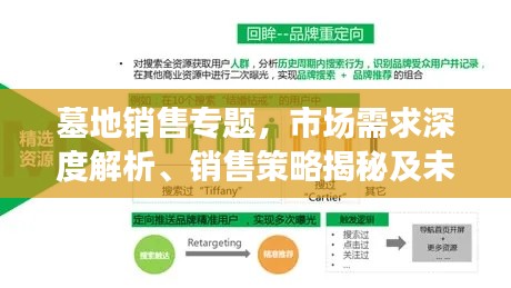 墓地销售专题,市场需求深度解析、销售策略揭秘及未来趋势展望