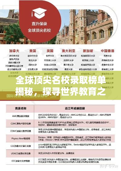 全球顶尖名校录取榜单揭秘,探寻世界教育之巅