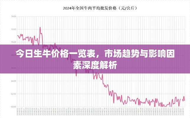 今日生牛价格一览表，市场趋势与影响因素深度解析