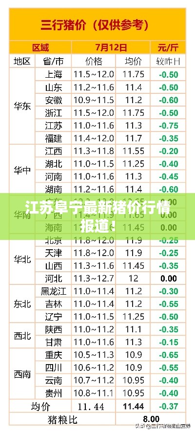 江苏阜宁最新猪价行情报道!