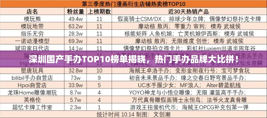 深圳国产手办TOP10榜单揭晓，热门手办品牌大比拼！
