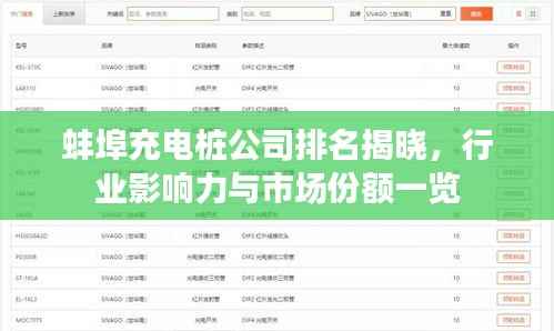 蚌埠充电桩公司排名揭晓,行业影响力与市场份额一览