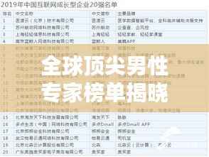 全球顶尖男性专家榜单揭晓，权威排名引领瞩目