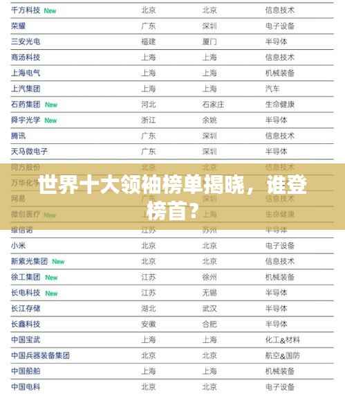 世界十大领袖榜单揭晓,谁登榜首?