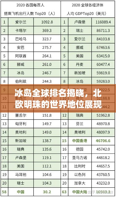 冰岛全球排名揭晓,北欧明珠的世界地位展现